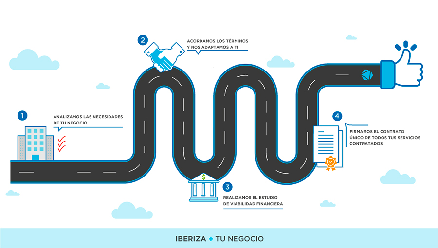 Infografía como financiar equipamiento informatico con Iberiza 360